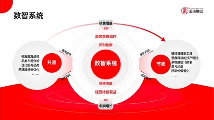 璽承電商培訓(xùn) 深耕專業(yè)賦能，引領(lǐng)電商經(jīng)營(yíng)新航向